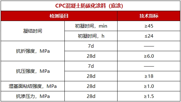 CPC01.png